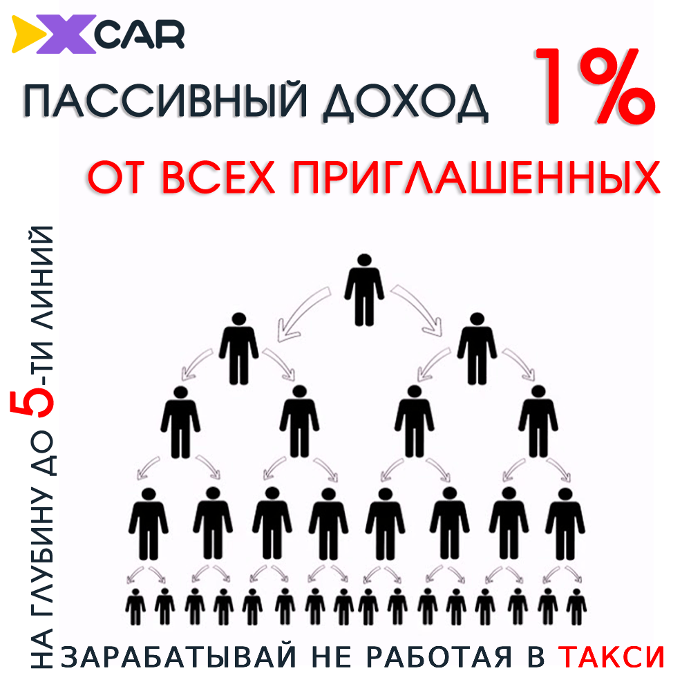 Пример получения пассивного дохода в X-CAR